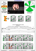 AGEDB octaves (7-string guitar: Drop A) A minor blues scale : 6Em4Em1 box shape pdf