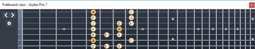GuitarPro7 - A minor blues scale: 6Em4Em1 box shape