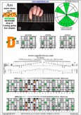 AGEDB octaves (7-string guitar: Drop A) A minor blues scale : 4Dm2 box shape pdf