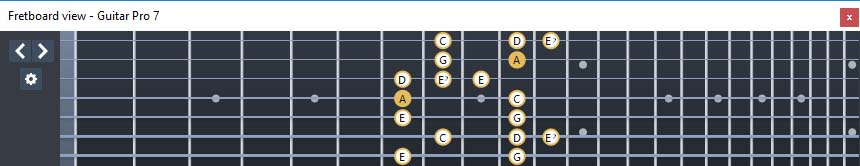 GuitarPro7 - A minor blues scale: 4Dm2 box shape