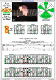 AGEDB octaves (7-string guitar: Drop A) A minor blues scale : 7Bm5Bm2 box shape pdf