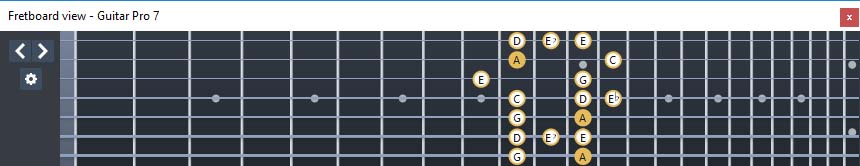 GuitarPro7 - A minor blues scale: 7Bm5Bm2 box shape