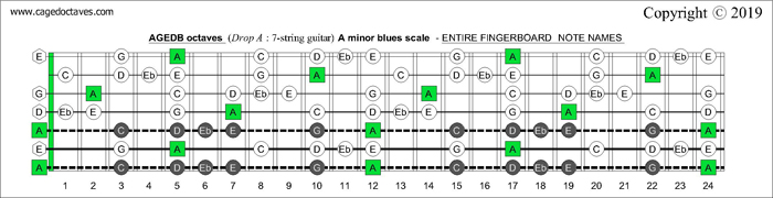 AGEDB octaves Drop A: 7-string guitar fingerboard A minor blues scale - notes