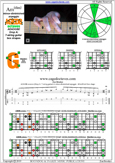 AGEDB octaves (7-string guitar: Drop A) A minor-diminished arpeggio : 6Gm3Gm1 box shape pdf