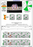 AGEDB octaves (7-string guitar: Drop A) A minor-diminished arpeggio : 6Em4Em1 box shape pdf
