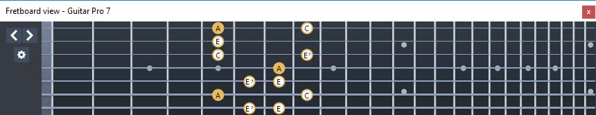 GuitarPro7 - A minor-diminished arpeggio: 6Em4Em1 box shape