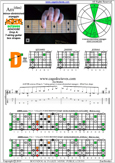 AGEDB octaves (7-string guitar: Drop A) A minor-diminished arpeggio : 4Dm2 box shape pdf