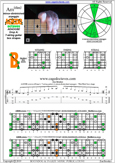 AGEDB octaves (7-string guitar: Drop A) A minor-diminished arpeggio : 7Bm5Bm2 box shape pdf