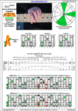 AGEDB octaves (7-string guitar: Drop A) A minor-diminished arpeggio : 7Am5Am3 box shape at 12 pdf
