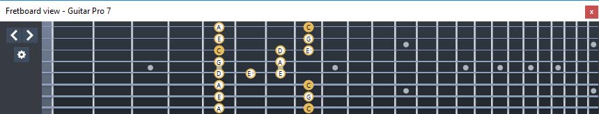 GuitarPro7 (8 string guitar : Drop E) C major blues scale : 7B5B2 box shape