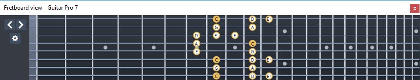 GuitarPro7 (8 string guitar : Drop E) C major blues scale : 8E6E4E1 box shape