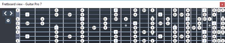 GuitarPro7 C major blues scale