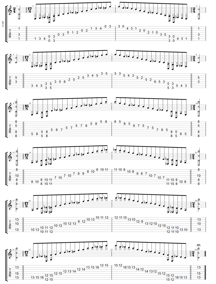 C major blues scale (8-string guitar: Drop E) box shapes TAB