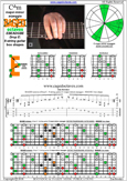 BAGED octaves (8-string: Drop E) C major-minor arpeggio : 8E6E4E1 box shape pdf