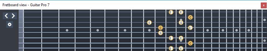 GuitarPro7 (8 string guitar : Drop E) C major-minor arpeggio : 7D4D2 box shape