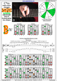 BAGED octaves (8-string: Drop E) C major-minor arpeggio : 7B5B2 box shape at 12 pdf