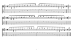 C major-minor arpeggio (8-string guitar: Drop E) box shapes TAB pdf