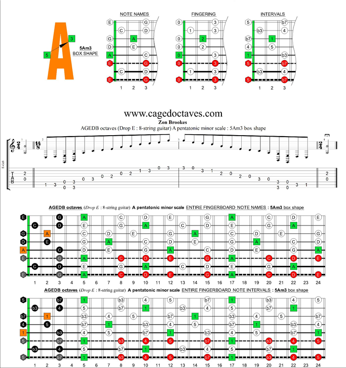 AGEDC octaves (8-string guitar : Drop E) A pentatonic minor scale : 5Am3 box shape