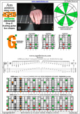 AGEDB octaves (8-string guitar: Drop E) A pentatonic minor scale : 8Gm6Gm3Gm1 box shape pdf