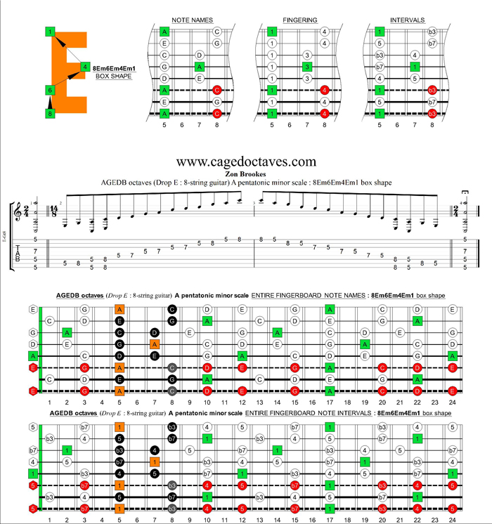AGEDC octaves (8-string guitar : Drop E) A pentatonic minor scale : 8Em6Em4Em1 box shape