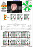 AGEDB octaves (8-string guitar: Drop E) A pentatonic minor scale : 8Em6Em4Em1 box shape pdf
