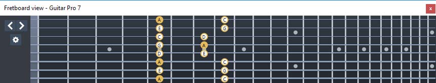 GuitarPro7 (8 string guitar : Drop E) A pentatonic minor scale : 8Em6Em4Em1 box shape