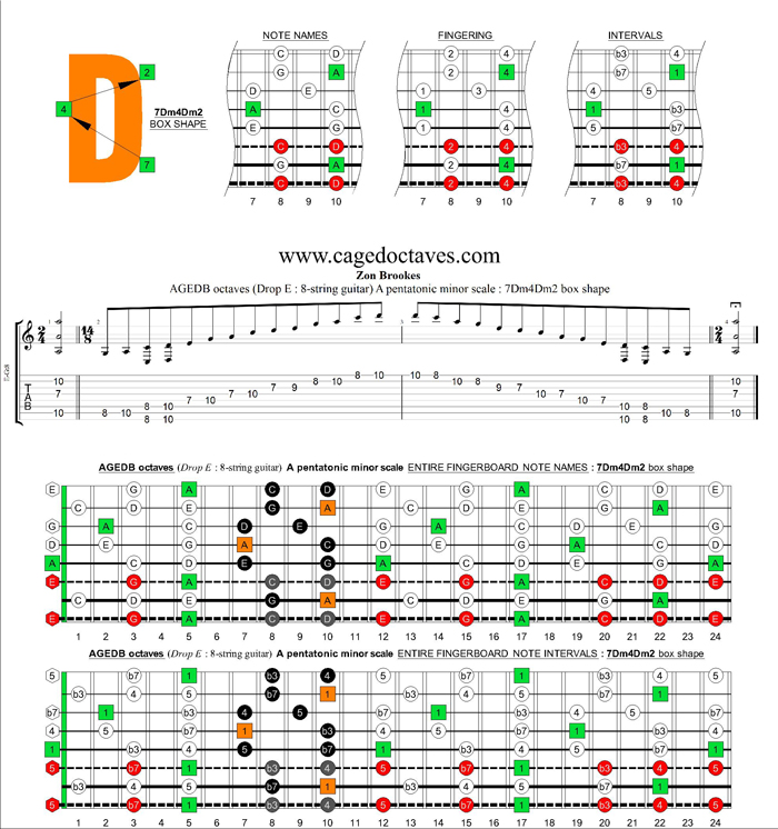AGEDC octaves (8-string guitar : Drop E) A pentatonic minor scale : 7Dm4Dm2 box shape