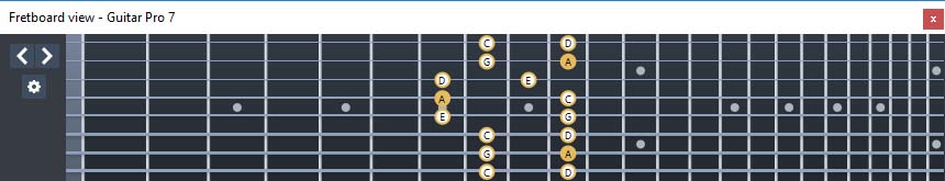 GuitarPro7 (8 string guitar : Drop E) A pentatonic minor scale : 7Dm4Dm2 box shape