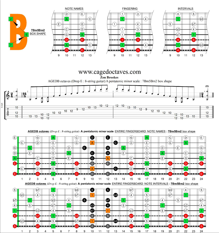 AGEDC octaves (8-string guitar : Drop E) A pentatonic minor scale : 7Bm5Bm2 box shape