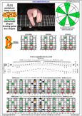 AGEDB octaves (8-string guitar: Drop E) A pentatonic minor scale : 7Bm5Bm2 box shape pdf