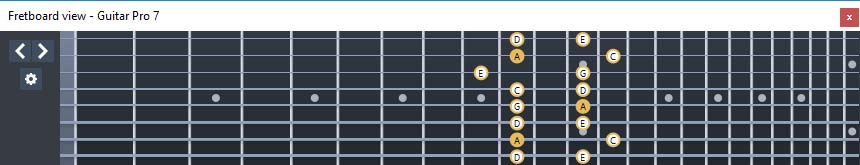 GuitarPro7 (8 string guitar : Drop E) A pentatonic minor scale : 7Bm5Bm2 box shape