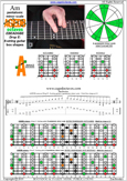 AGEDB octaves (8-string guitar: Drop E) A pentatonic minor scale : 5Am3 box shape at 12 pdf