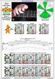 AGEDB octaves (8-string guitar: Drop E) A minor blues scale : 5Am3 box shape pdf