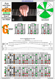 AGEDB octaves (8-string guitar: Drop E) A minor blues scale : 8Gm6Gm3Gm1 box shape pdf