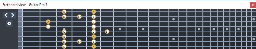 GuitarPro7 (8 string guitar : Drop E) A minor blues scale : 8Gm6Gm3Gm1 box shape