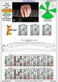 AGEDB octaves (8-string guitar: Drop E) A minor blues scale : 8Em6Em4Em1 box shape pdf