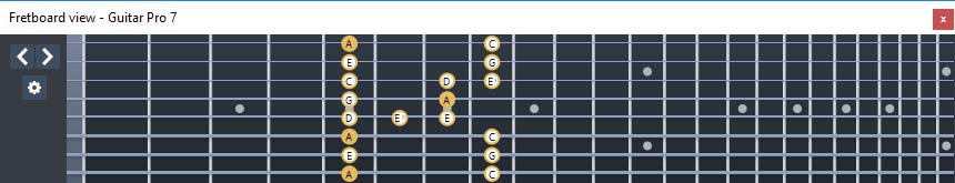 GuitarPro7 (8 string guitar : Drop E) A minor blues scale : 8Em6Em4Em1 box shape