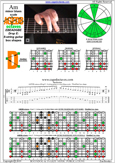 AGEDB octaves (8-string guitar: Drop E) A minor blues scale : 7Dm4Dm2 box shape pdf