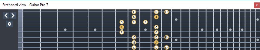 GuitarPro7 (8 string guitar : Drop E) A minor blues scale : 7Dm4Dm2 box shape