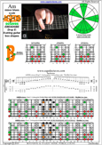 AGEDB octaves (8-string guitar: Drop E) A minor blues scale : 7Bm5Bm2 box shape pdf