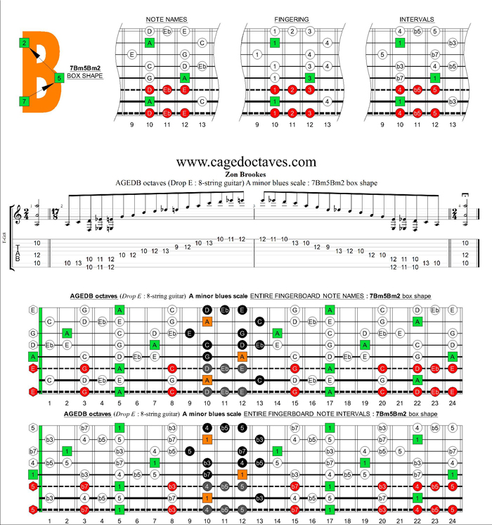 AGEDC octaves (8-string guitar : Drop E) A minor blues scale : 7Bm5Bm2 box shape