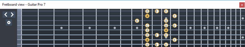 GuitarPro7 (8 string guitar : Drop E) A minor blues scale : 7Bm5Bm2 box shape