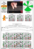 AGEDB octaves (8-string guitar: Drop E) A minor blues scale : 5Am3 box shape at 12 pdf