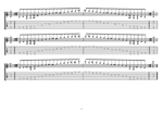 A minor blues scale (8-string guitar: Drop E) box shapes TAB pdf