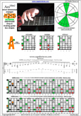 AGEDB octaves (8-string guitar: Drop E) A minor-diminished arpeggio : 5Am3 box shape pdf