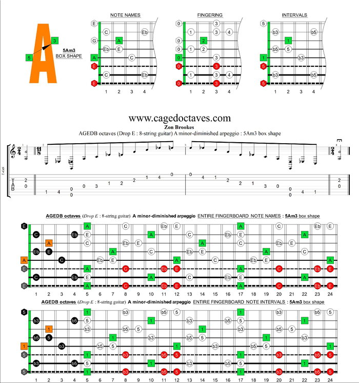 AGEDC octaves (8-string guitar : Drop E) A minor-diminished arpeggio : 5Am3 box shape