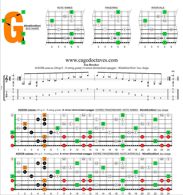 AGEDC octaves (8-string guitar : Drop E) A minor-diminished arpeggio : 8Gm6Gm3Gm1 box shape