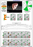 AGEDB octaves (8-string guitar: Drop E) A minor-diminished arpeggio : 8Em6Em4Em1 box shape pdf