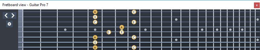 GuitarPro7 (8 string guitar : Drop E) A minor-diminished arpeggio : 8Em6Em4Em1 box shape