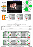 AGEDB octaves (8-string guitar: Drop E) A minor-diminished arpeggio : 7Dm4Dm2 box shape pdf